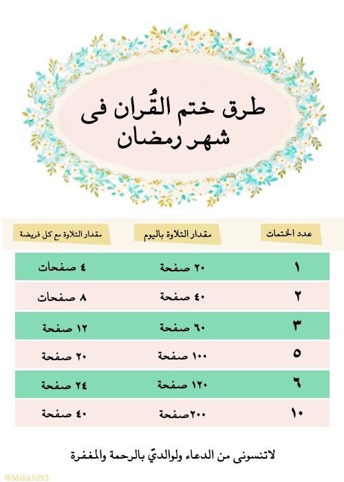 كيفية ختم القرآن في رمضان