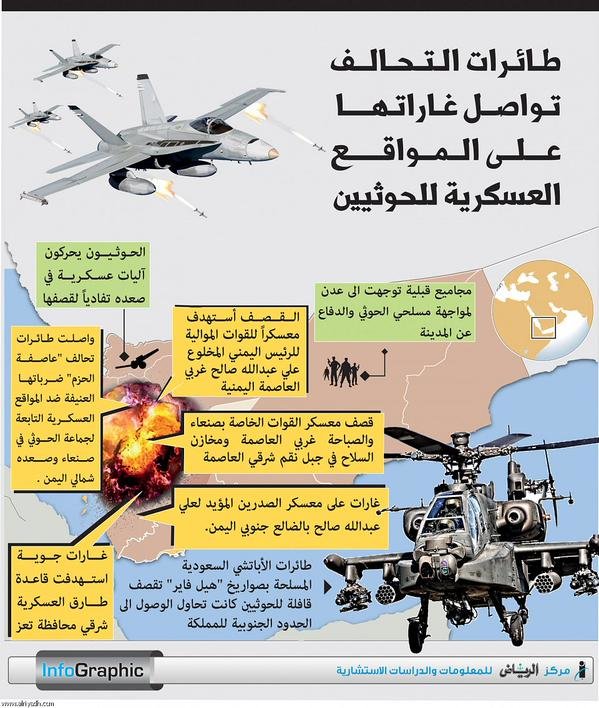 Fay3 طائرات التحالف تواصل غاراتها علی المواقع العسكرية للحوثيين 