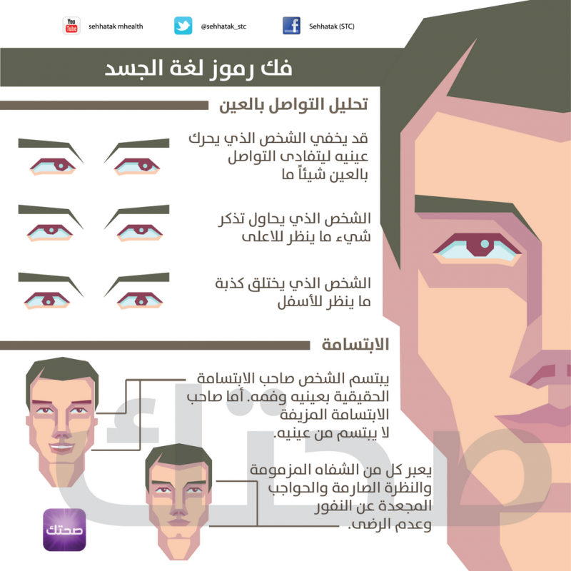 تحليل لغة الجسد العينين والابتسامة انفوجرافيك