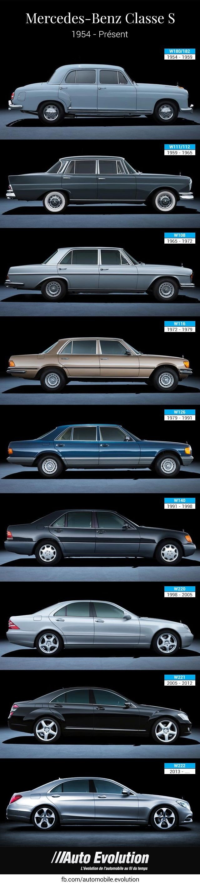 مراحل تطور سيارة #مرسيدس الفئة #Mercedes_E #سيارات منذ عام 1953 إلى ما ...